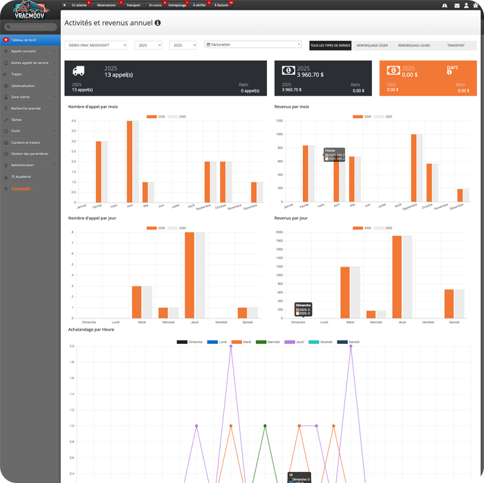 Rapport d’activités et de revenus annuels dans MoovSoft